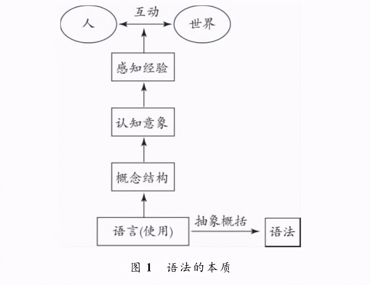 认知语法观指导下的中学英语语法教学