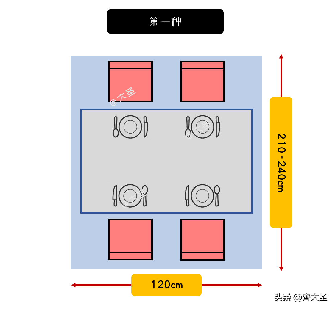 餐桌高度标准尺寸【餐桌的材质和常见布局大全】01.餐桌标准尺寸02.桌面标准尺寸03.方桌方桌宽度应≥75cm04.圆桌05.通道预留尺寸预留空间尺寸总结如下：①邻座最小间距：60cm②餐椅后通行最佳距离：120cm③方便移动餐椅距离：75cm④向后拉出餐椅需预留距离：90cm06.常见布局07.餐桌吊灯注意事项08.餐桌材质选购建议①实木餐桌②大理石餐桌③岩板餐桌④钢化玻璃餐桌