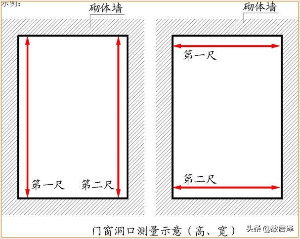 全套实测实量操作手册，主体/砌筑/装饰装修真全面