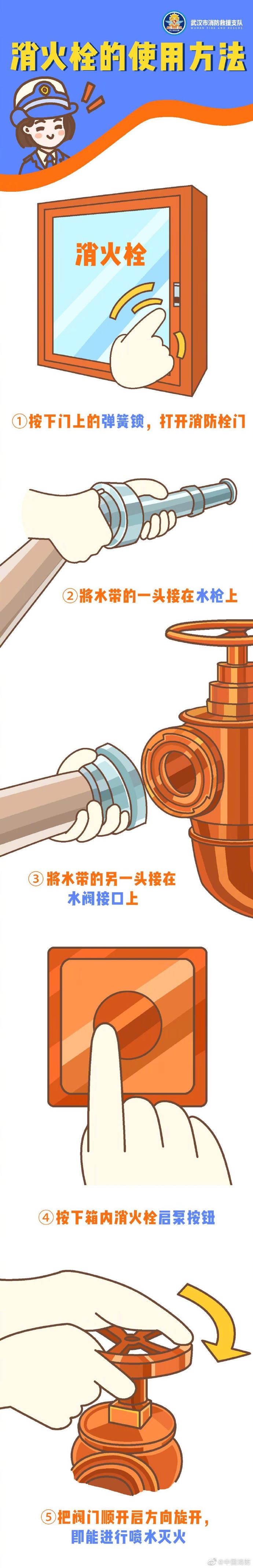 消火栓使用方(fang)法（消火栓使用方法标识牌贴纸(zhi)）-大连信息网