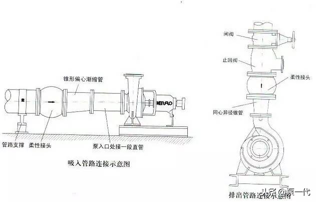 水泵安装秘籍 管道选型 管路安装学之“葵花宝典”