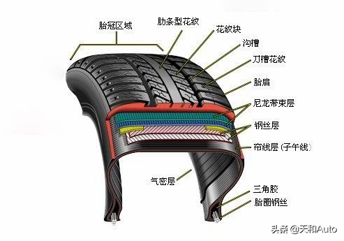 汽车轮胎更换标准：准确答案在这里