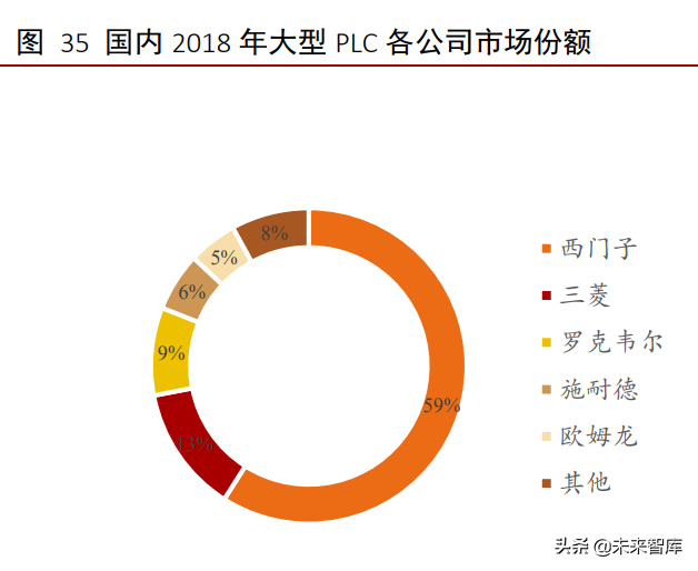 工业软件行业深度报告：外企占据龙头地位，国产软件崛起正当时