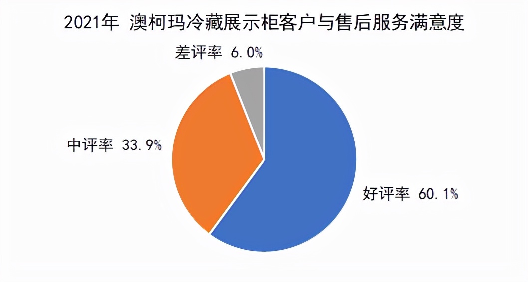 展示柜冷柜那个牌子好（推荐10款口碑最好的冷柜）