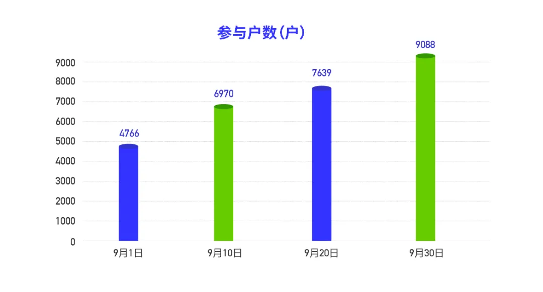深度纪实｜20个细节看爱分类在沙河高教园的90天