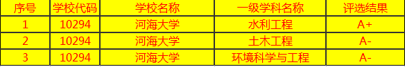 中国水利电力大学“人数”不多，但专业认可度不错，电力大学为主