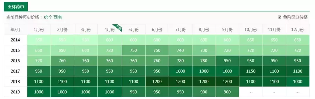 500元/斤，从武侠小说里走出来的植物——七叶一枝花