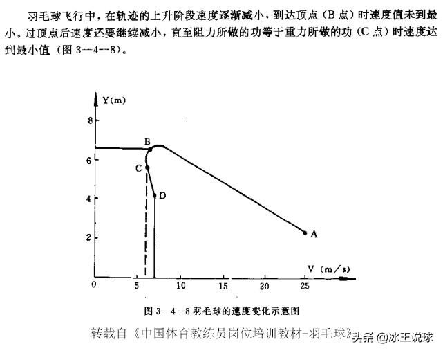 夏天羽毛球打多少速度(空气动力影响羽毛球的飞行周期（全文）)