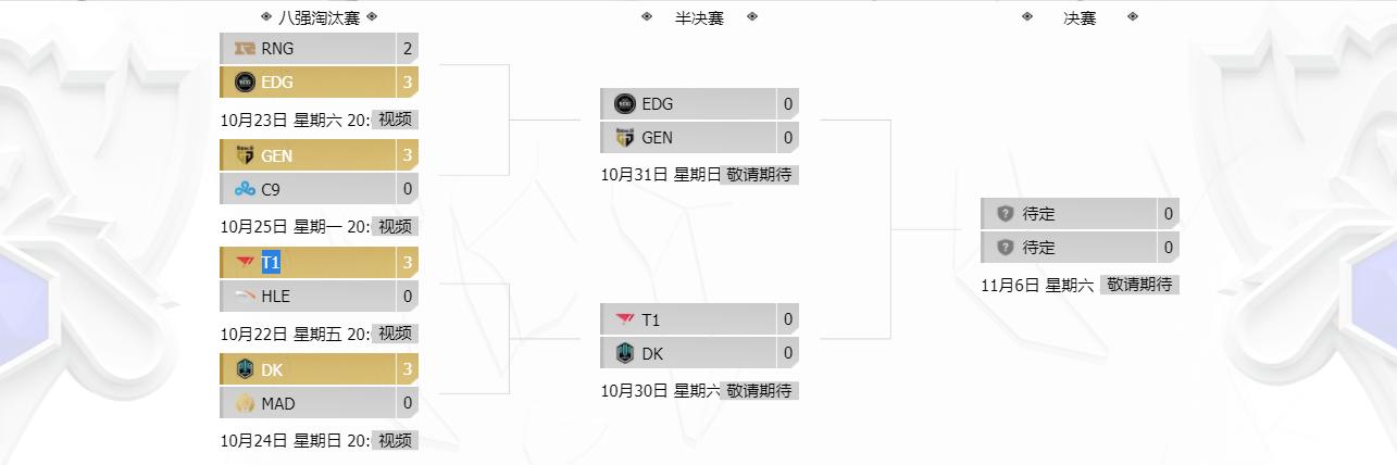 2021全球总决赛四强名单已出，三支韩国队伍晋级，EDG被LCK包围