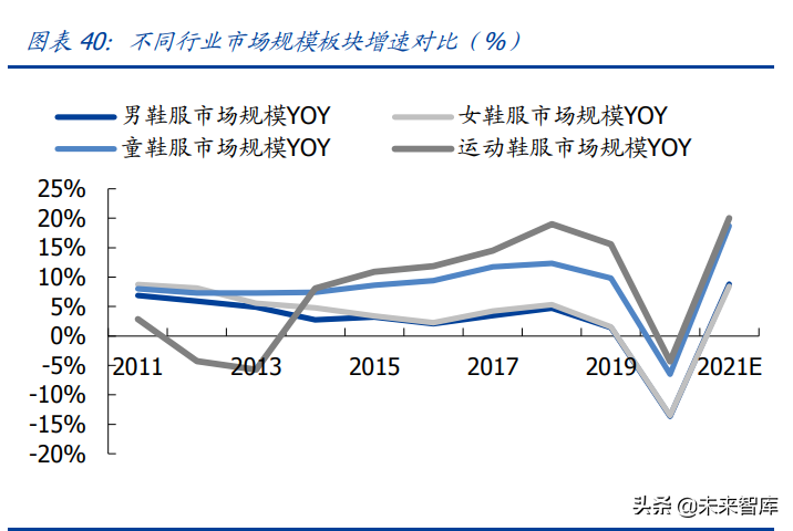 维杰色纺：纺织服装行业竞争加剧，个股分化，产品为王