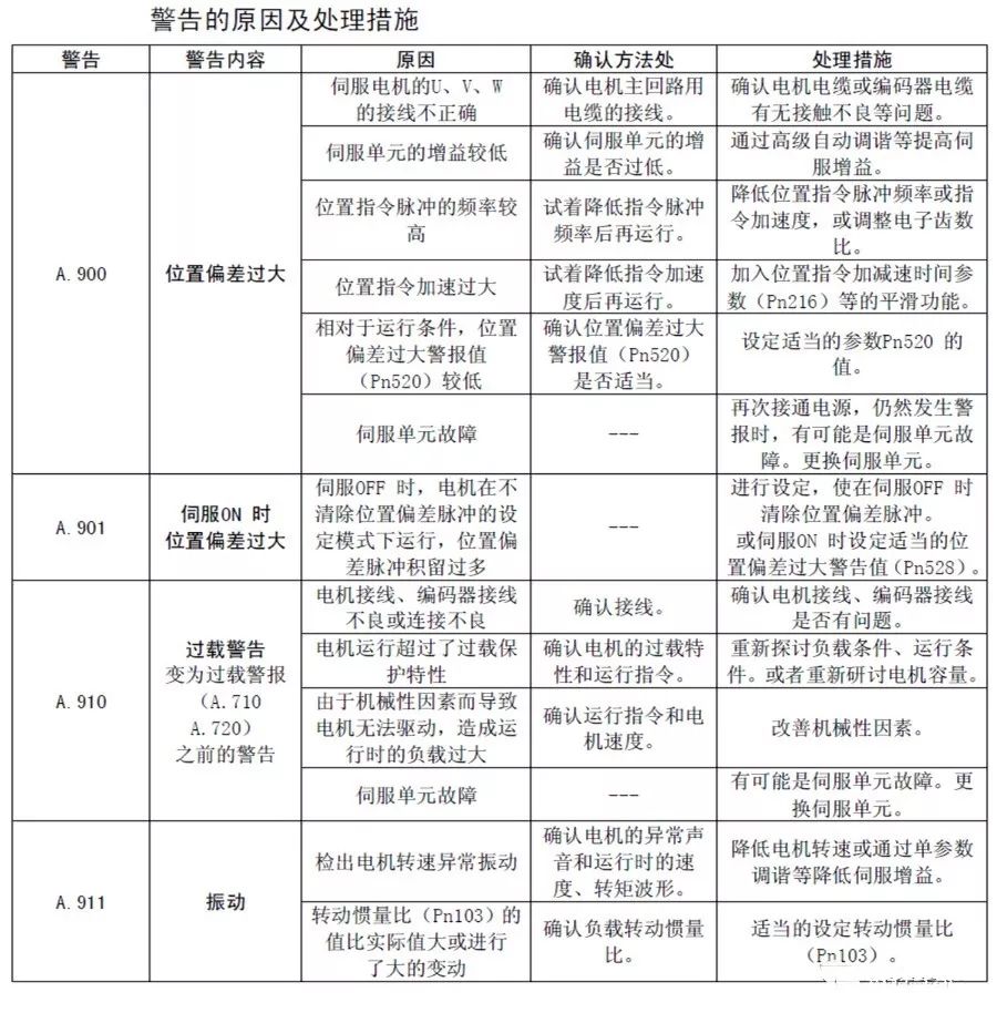 安川机器人故障维修合集