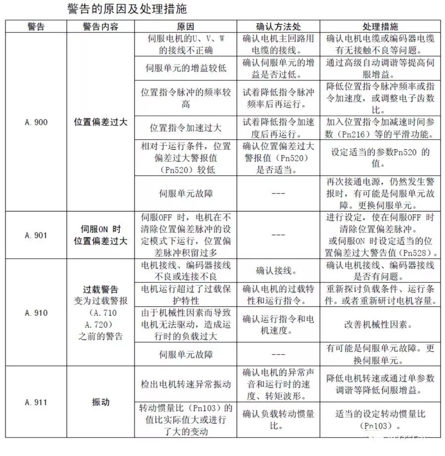 安川机器人故障维修合集