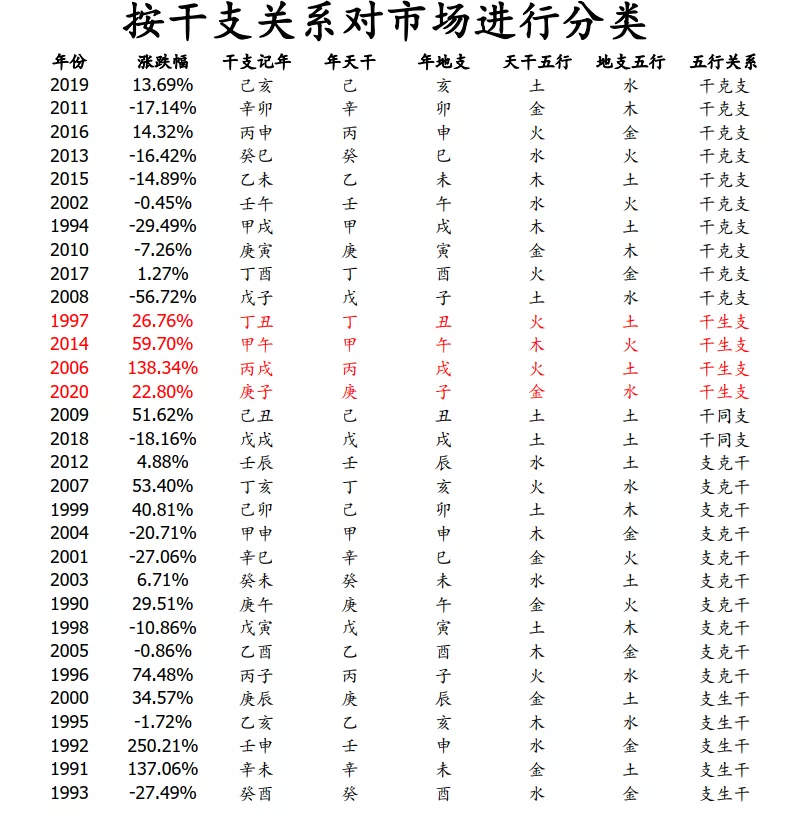 2022年卦象预测(周易也能从“技术面”分析A股)