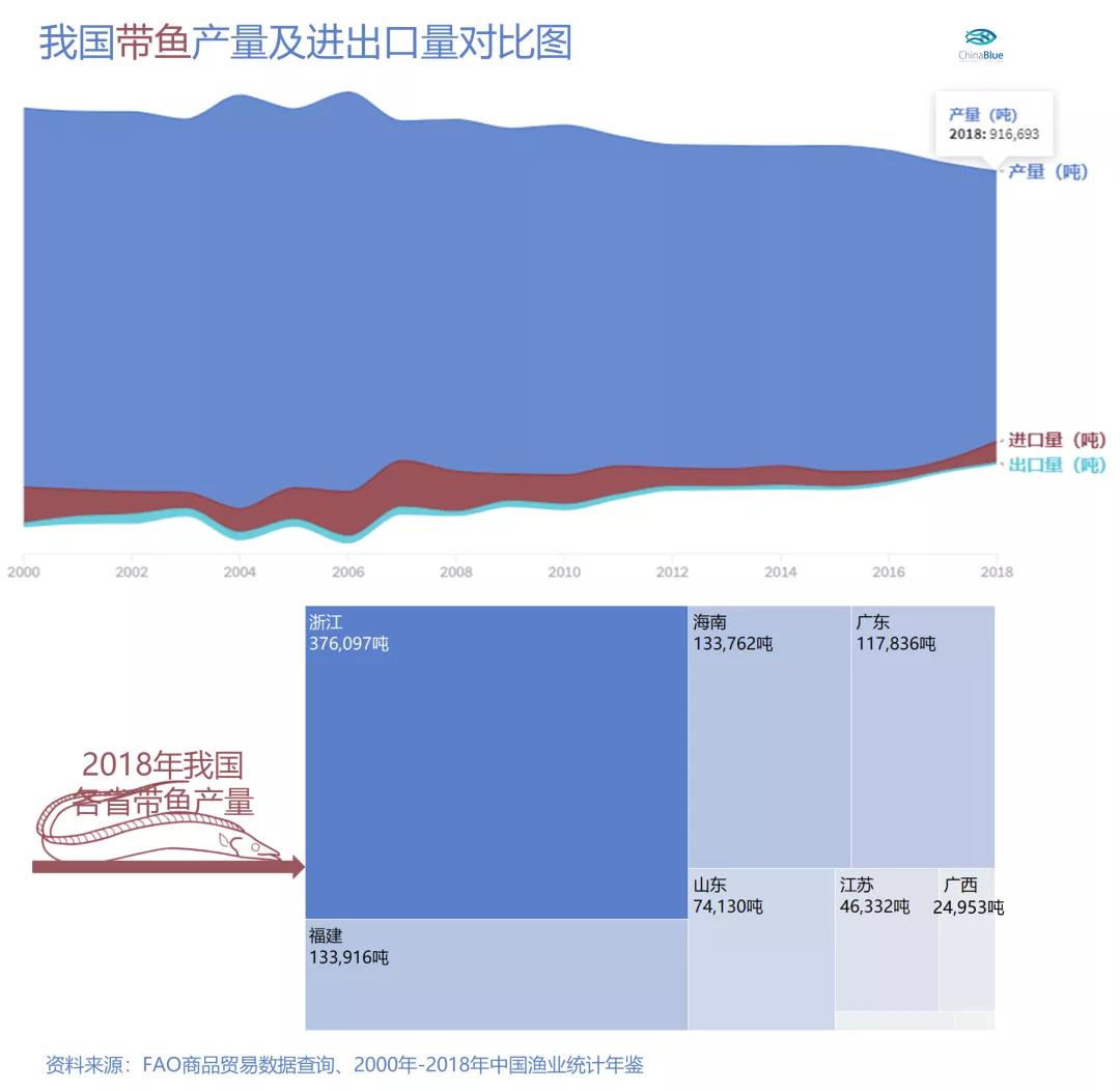 带鱼：就算我是"愿者上钩"，你也别想见活着的我