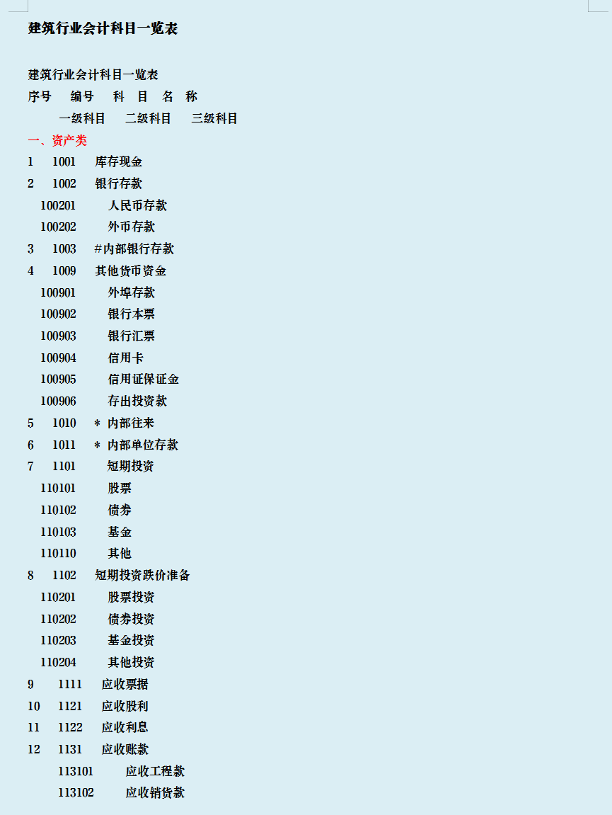 老会计整理：建筑行业会计科目一览表，及建筑行业73笔账务处理
