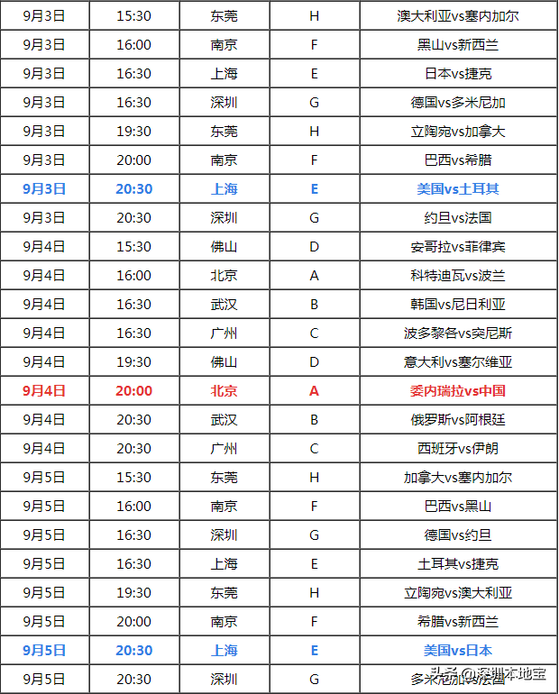 男篮世界杯门票销售时间(@篮球迷，2019篮球世界杯来啦！购票攻略和赛程表为你打包好了)