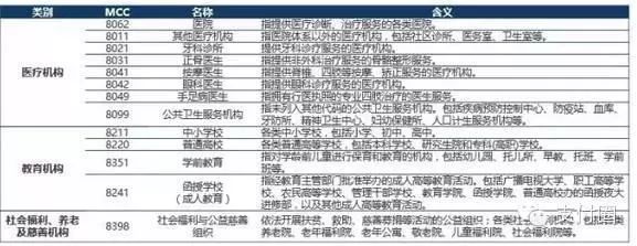 全国有几百个牌子POS机，但只有61家有牌照一清机支付公司