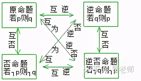 为什么cba是b在a的补集(高三数学集合知识点)