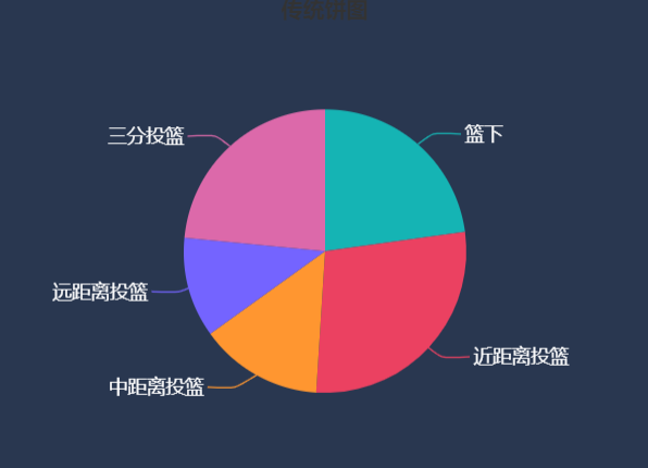 掘金队中锋(“中锋做轴”上限将至？掘金队止步，不是约基奇一个人的错)