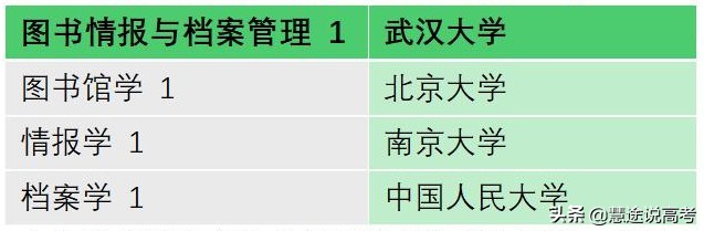 《大学专业知多少》——旅游管理类/农林经济管理类/图书情报类