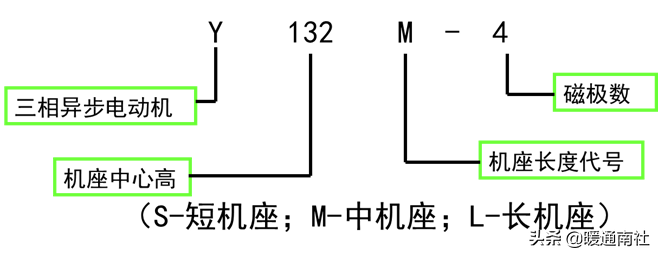 简要了解电动机结构原理