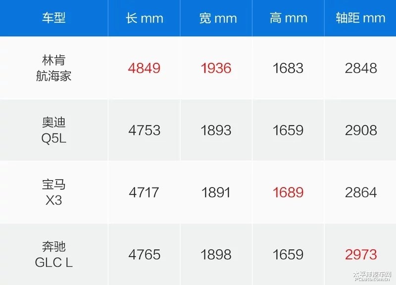 海陆空全齐了 林肯家族SUV盘点