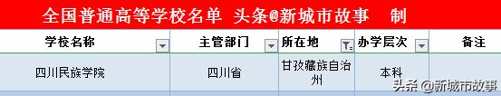 四川省大学榜单