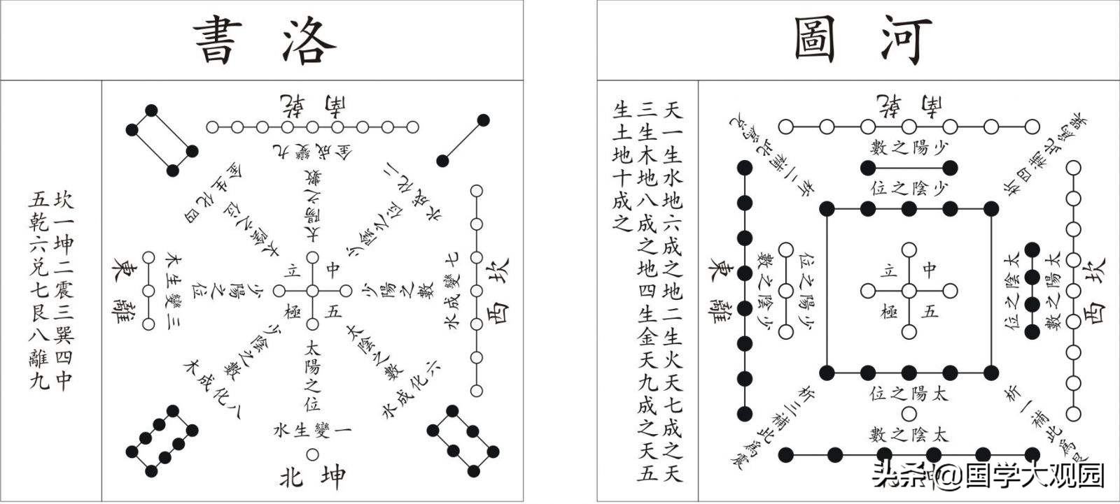 易经八卦入门知识详解八卦五行与天干地支分析