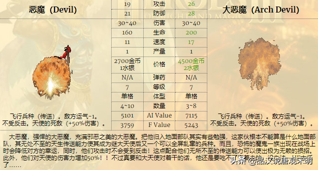英雄无敌3特性排名：玩了20年，也搞不明白强力的兵种特性都有啥?