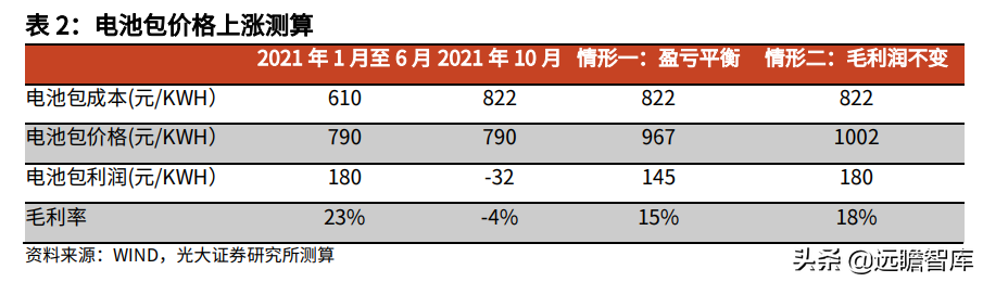 金属新材料行业2022年策略：供需矛盾延续，锂钴稀土仍大有可为