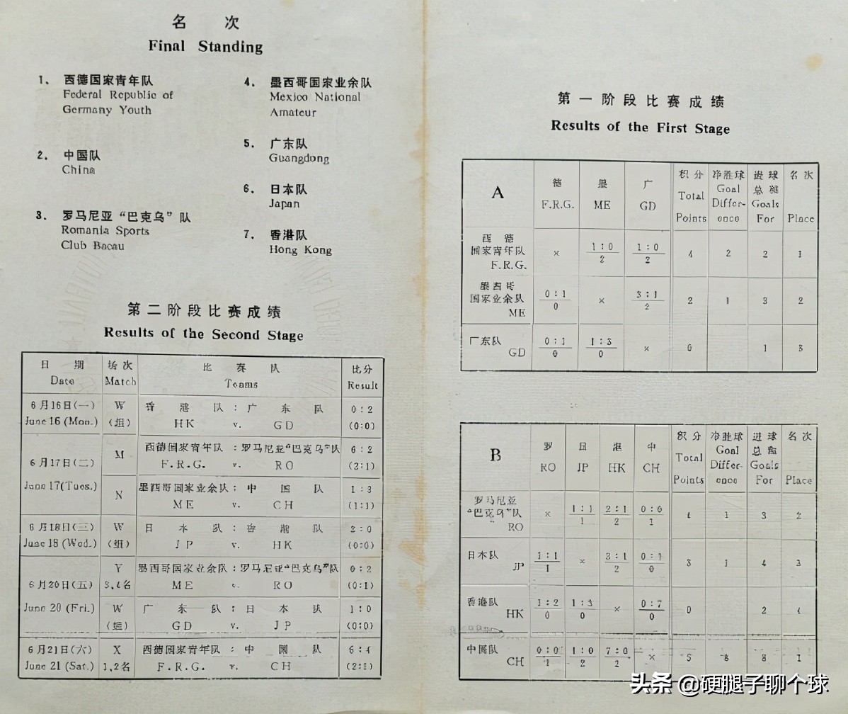 八一学校足球队(身高、速度、技术样样兼具，原八一队锋线尖刀李津春)