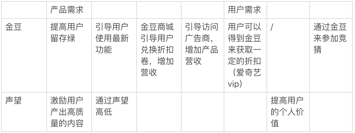 世界杯金豆有什么作用(“虎扑”产品分析报告)