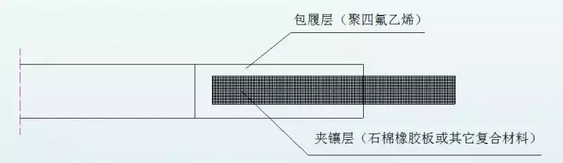 法兰垫片的类型、标识和选用