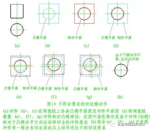 五金模具设计之图解旋切模