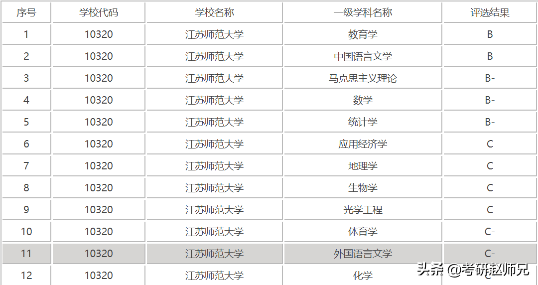 江苏师范大学研究生分数线（江苏师范大学考研信息）