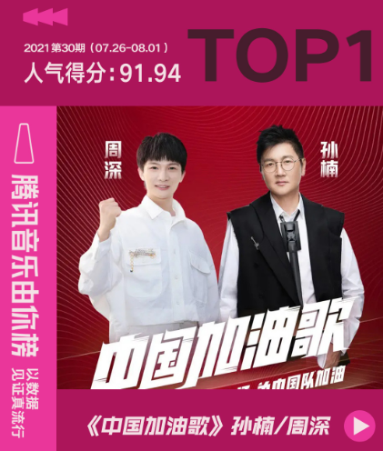 因东京奥运会而火的歌有哪些歌（由你音乐榜：孙楠、周深《中国加油歌》首次斩获人气得分TOP1，棒）