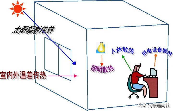 空调pmv（海尔空调健康气流是换气吗）-第1张图片-尚力财经