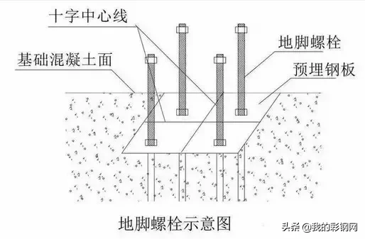 钢结构建筑安装测量方法