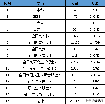 文员招聘条件（月薪9000起）