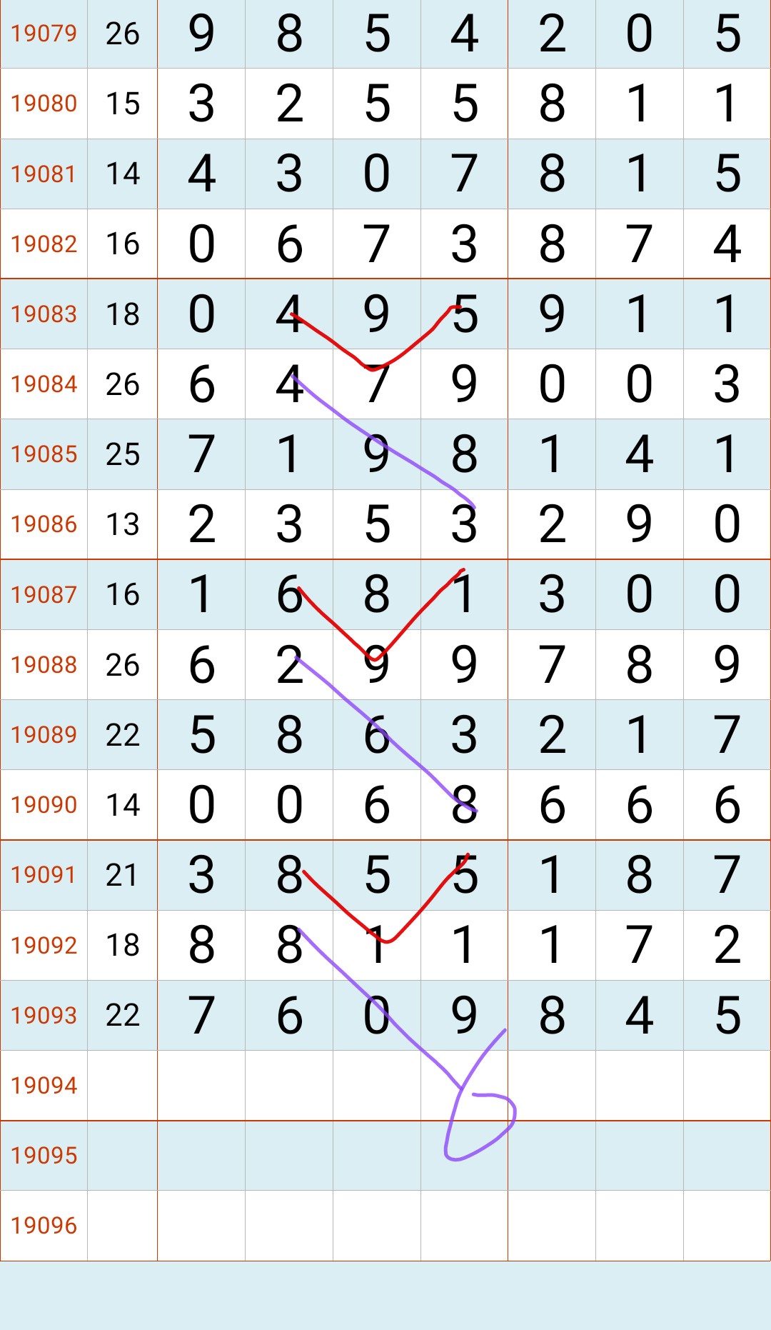 七星彩19094期，8月13日星期二开奖