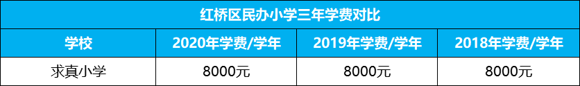 2021年天津各学校最新学费全面曝光！最贵的30万/年
