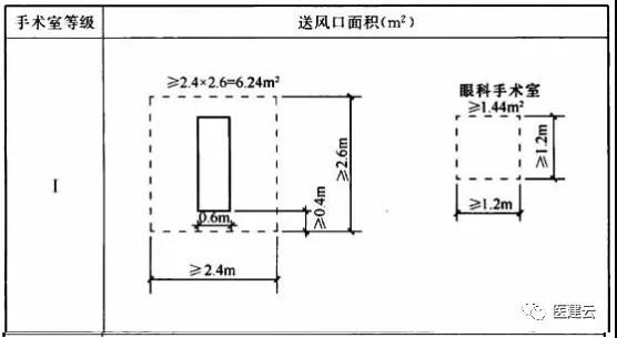 医院骨科层流净化手术室设计施工专题系列 [2]