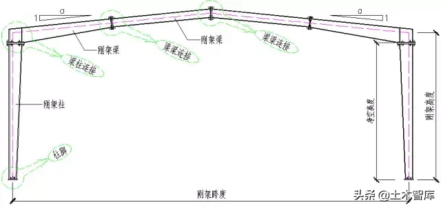 图解钢结构各个构件和做法，学习好资料