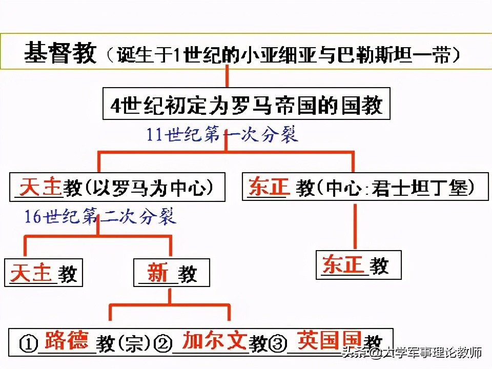 天主教和基督教的区别 天主教是基督教吗-徐拾记官网