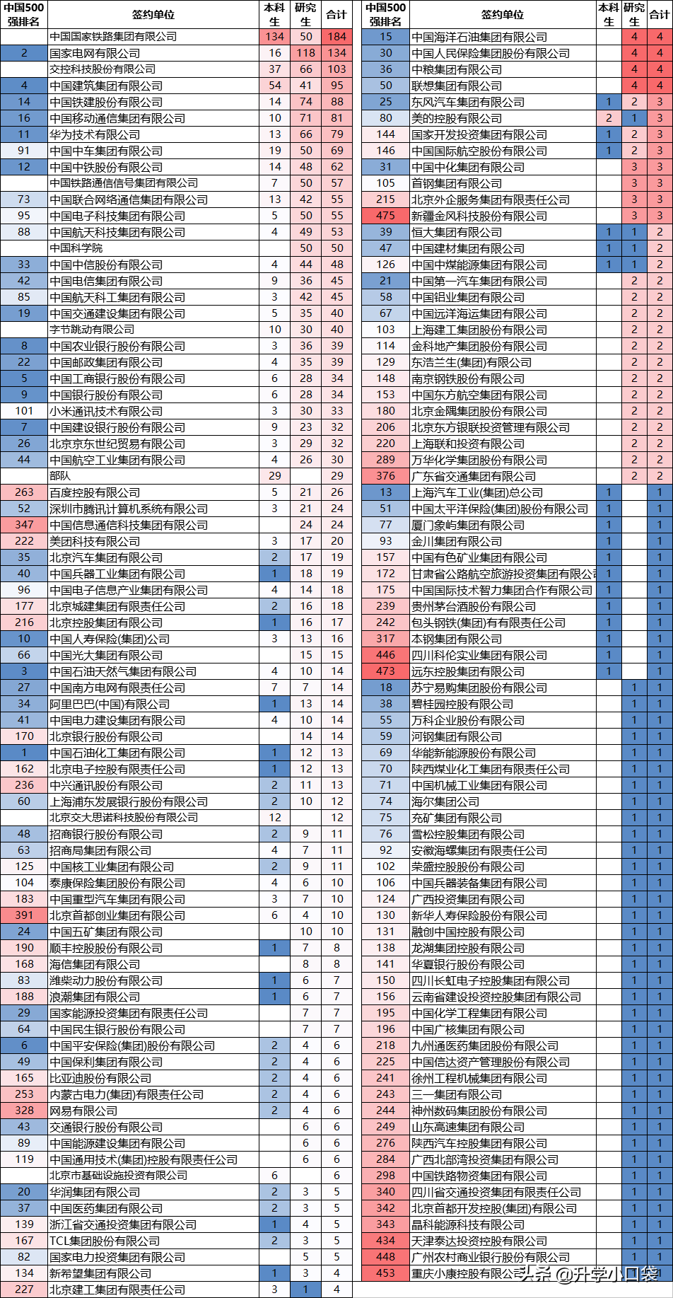 北京交通大学毕业生就业单位：184人签约国铁集团，79人签约华为
