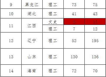 2017年中國民航大學錄取分數線(江西這所最具特色的大學) - 鬱金香