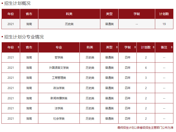 高考各分数段可报大学一览表！一本线上考生必看