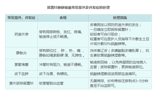 宝宝带有静脉留置针，妈妈在家护理10要点，让宝宝少疼痛更安全