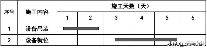 空调设备吊装方案