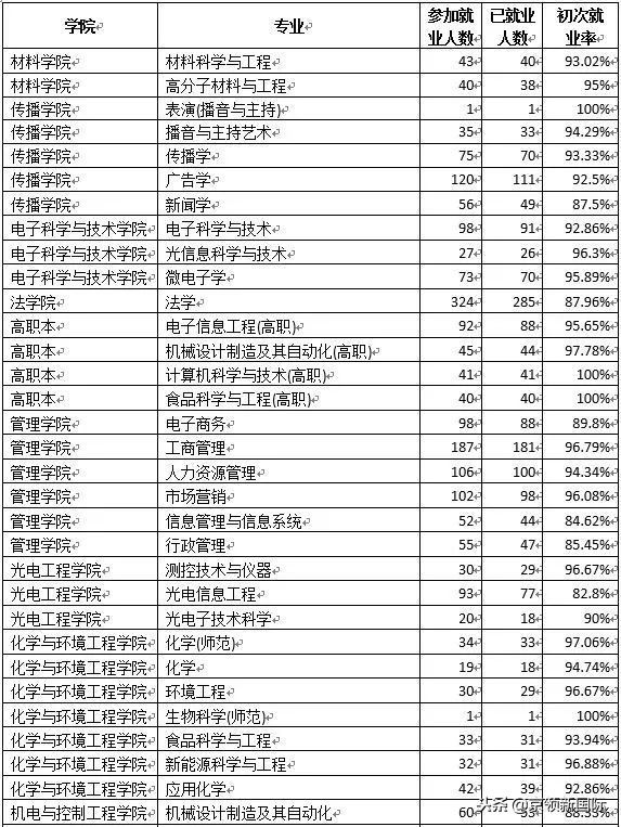 深圳大学：以国际化和就业为重点，走出中国大学的“深圳速度”